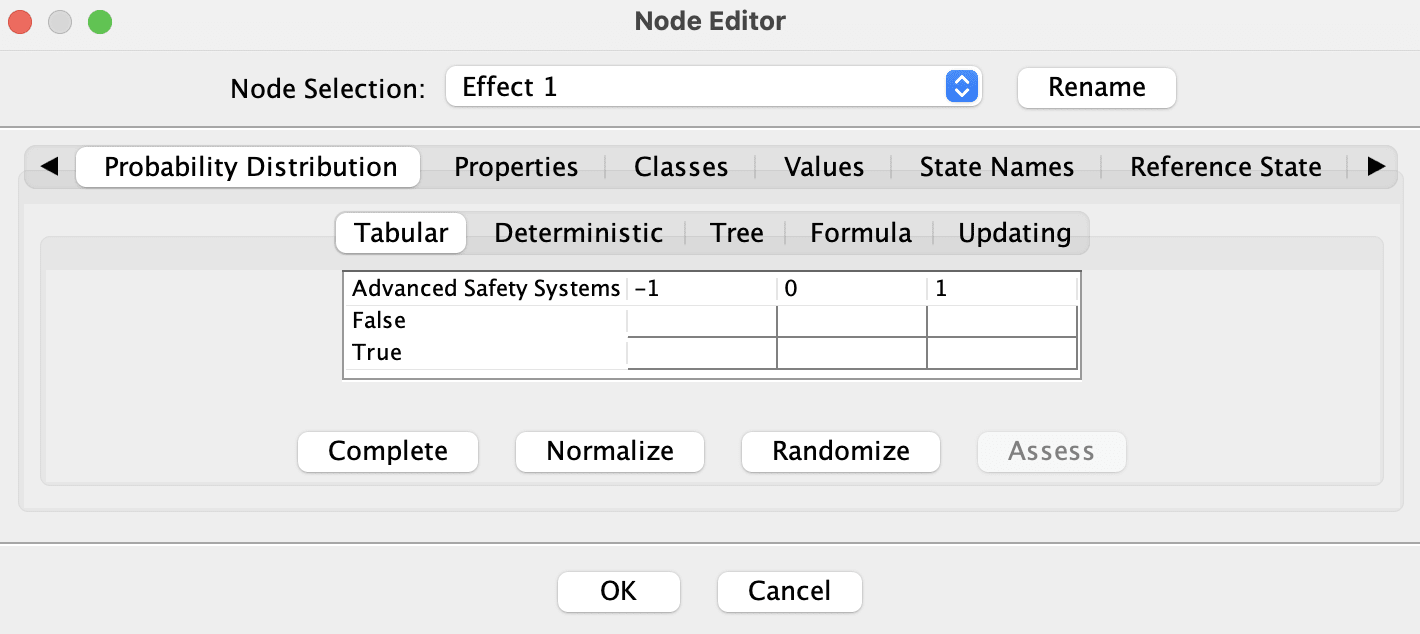 Conditional Probability Table Associated with the Advanced Safety Systems' Local Effects