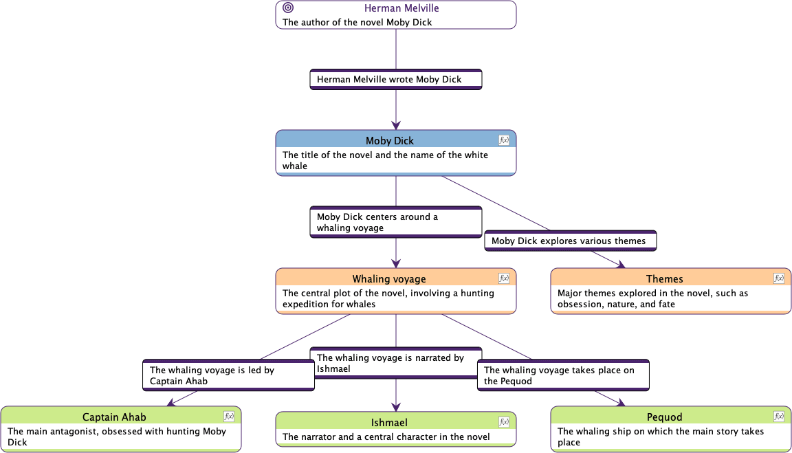 Semantic Flowchart with Claude 3.5 Sonnet - Default Settings