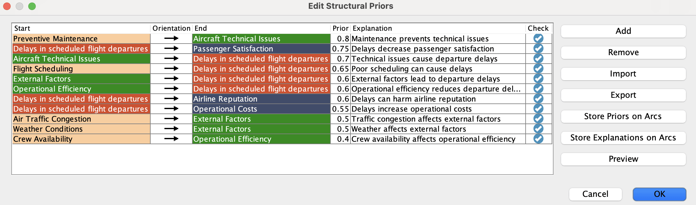 Structural Priors