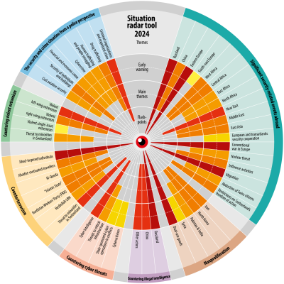 2024 Situation Radar Tool