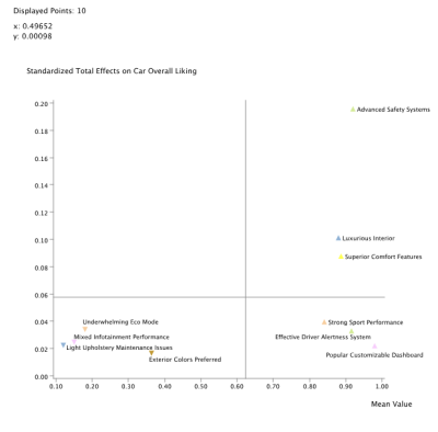 Quadrant