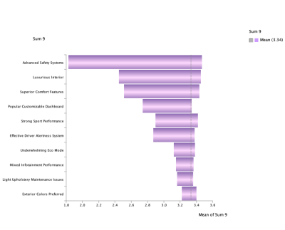 Tornado Graph