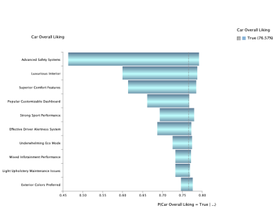 Tornado Graph