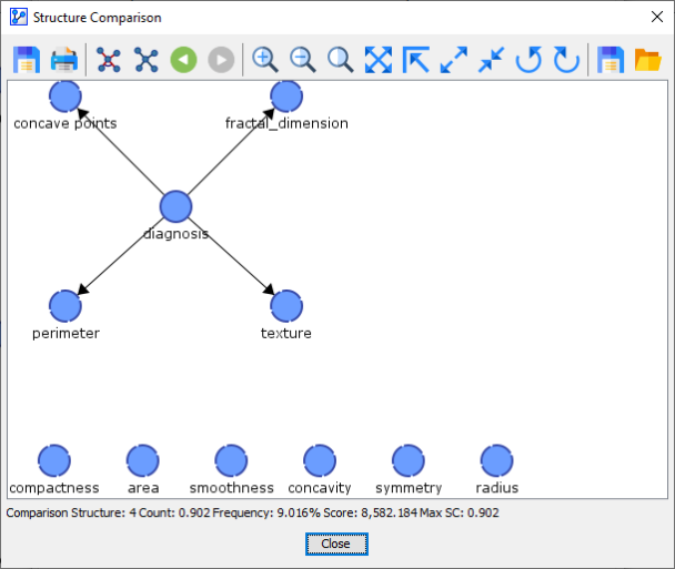 Comparison Structure 4