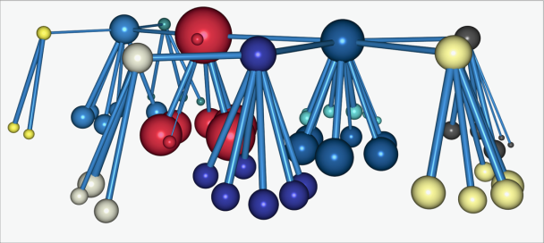 Introductory course: target optimization tree
