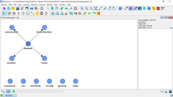 Starting K-Folds Cross-Validation