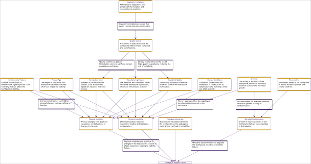 Causal network example generated with Hellixia