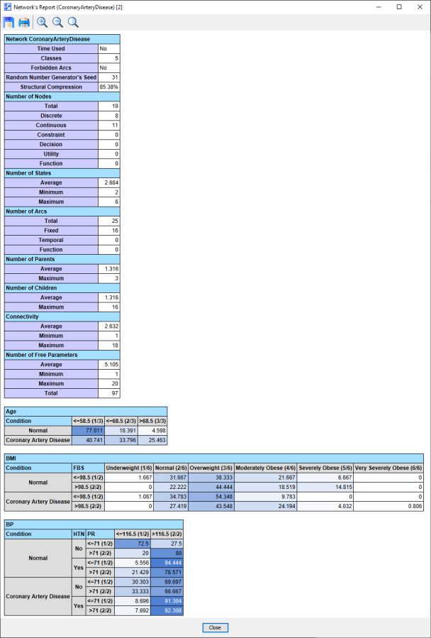 Top portion of the Network Report
