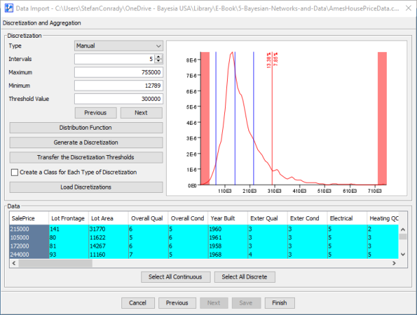 Examining the SalePrice distribution