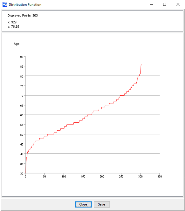 ChartsDistributionFunctionPlot