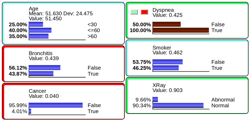 Likelihood Evidence
