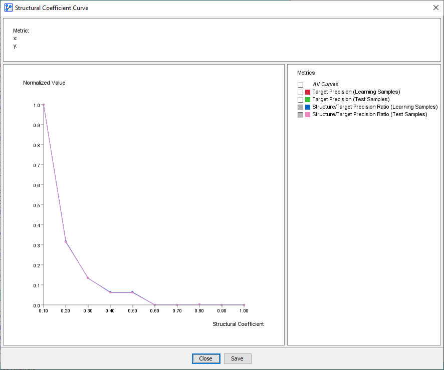 Structure/target-precision ratio curve
