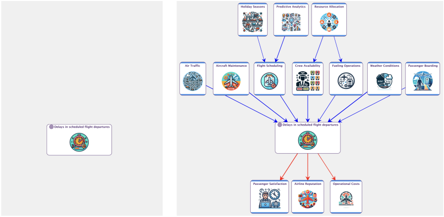 Causal Network Generator output in Hellixia