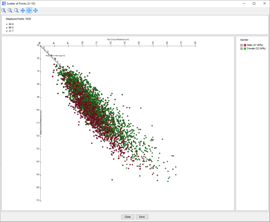 ChartsScatterPoints3D1DPlot