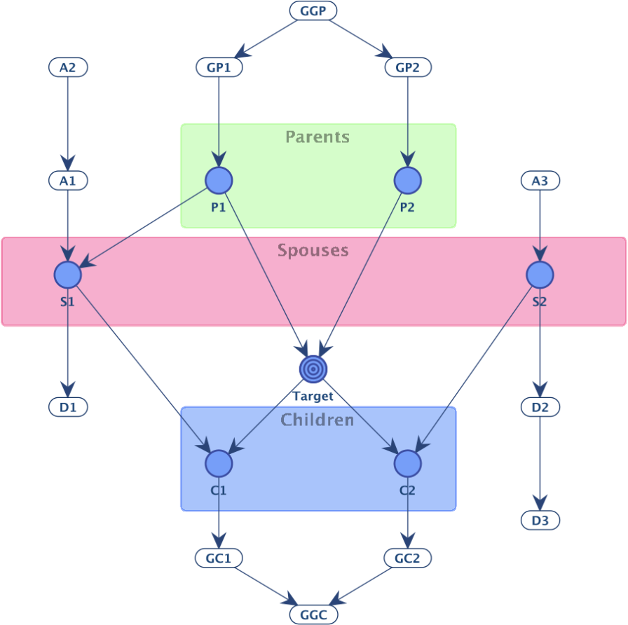 Introductory course: batch labeling