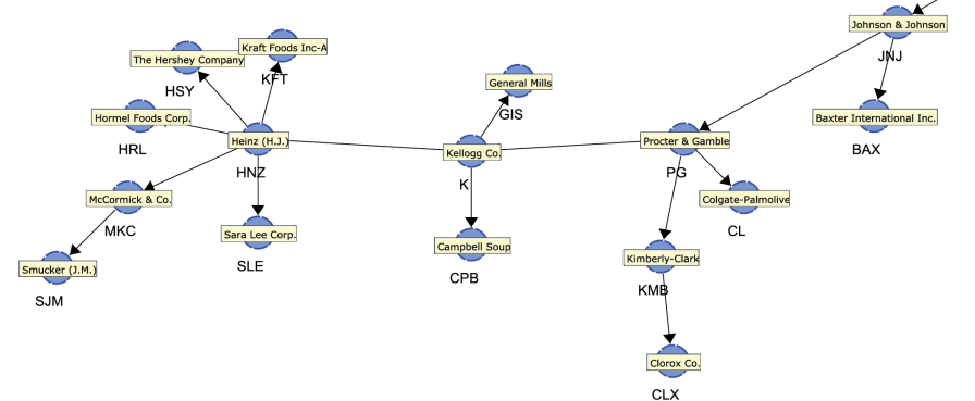 Zoomed view of PG and its adjacent nodes