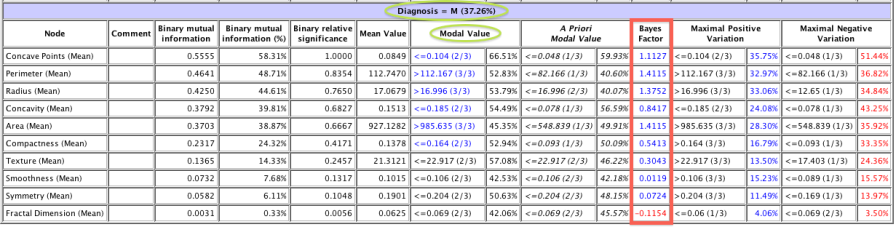 Bayes Factor (5.0.2)
