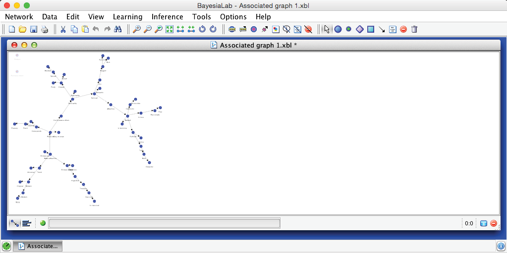 The same network after Automatic Layout and Best Fit, resolved into a readable branching structure