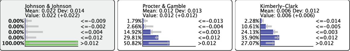 Setting JNJ to its highest state to compute posterior probabilities