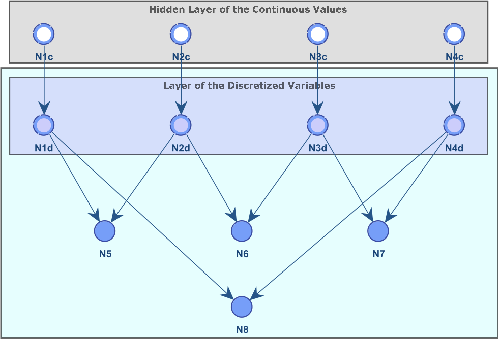 Advanced course Module 2 exercise example