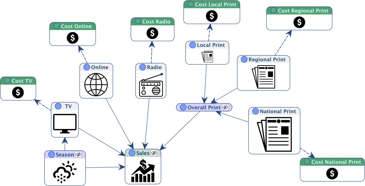 Advanced course exercise: marketing mix optimization