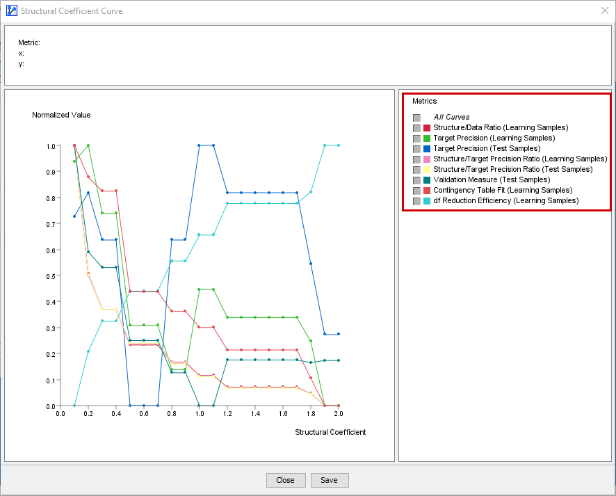 Curve window showing all available measures