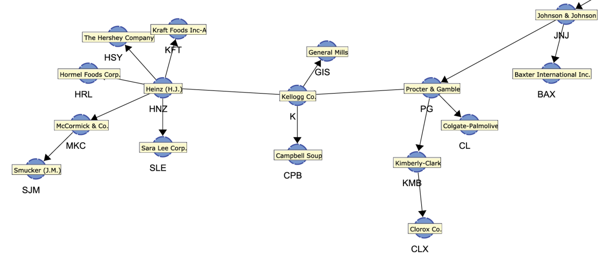 Zoomed view of PG and its adjacent nodes