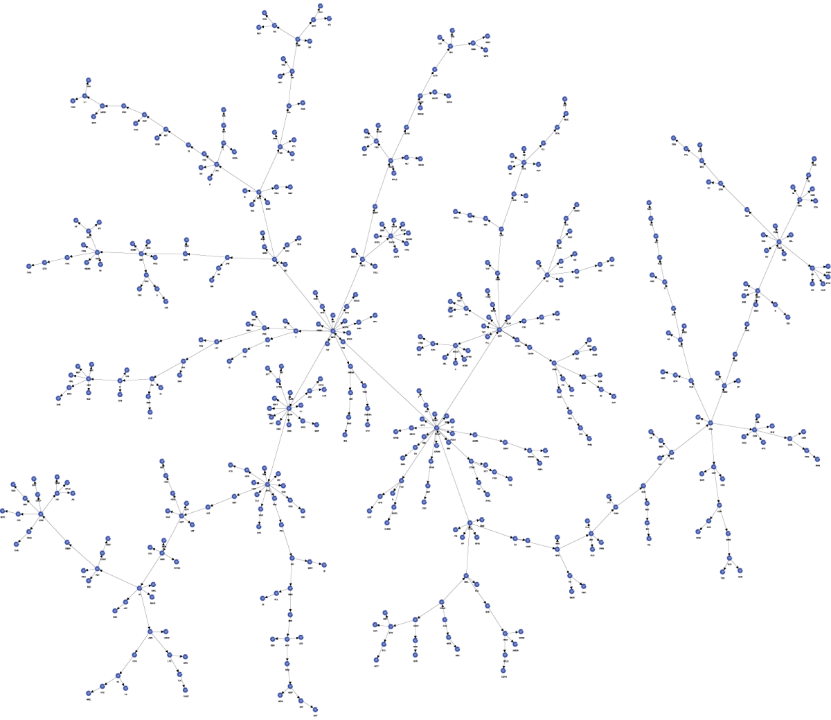 S&P 500 network learned with the Maximum Weight Spanning Tree