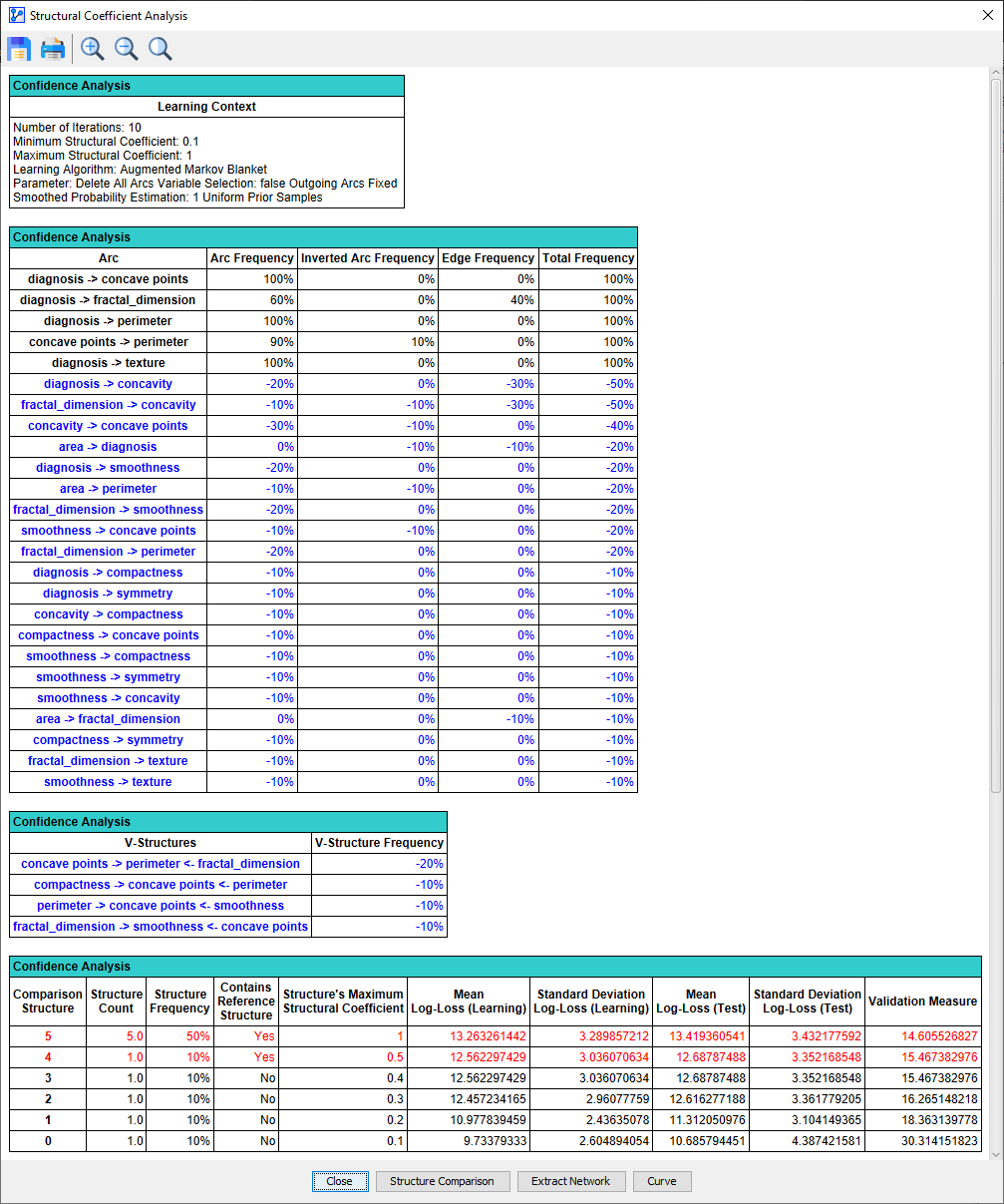 Structural Coefficient Analysis report