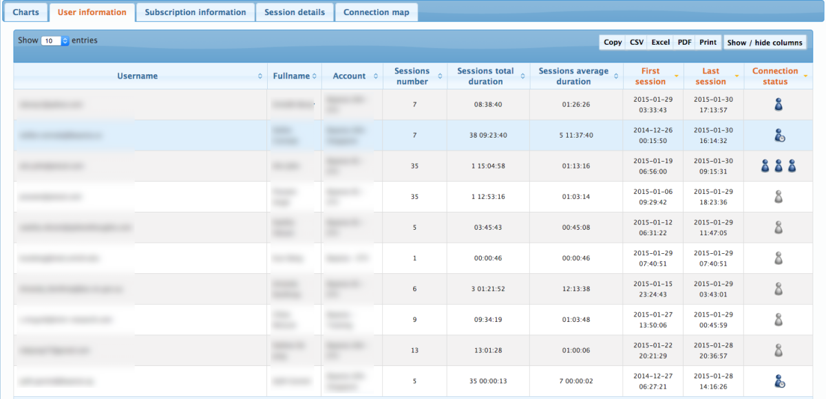 Session Dashboard User Information tab