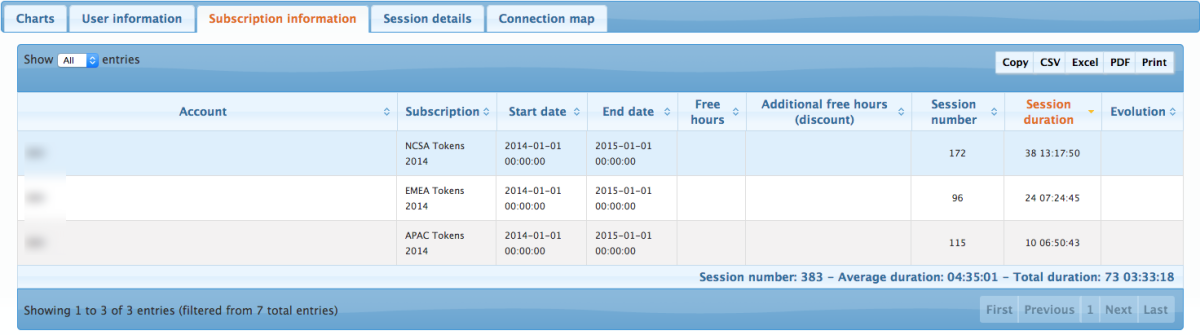 Session Dashboard Subscription Information tab
