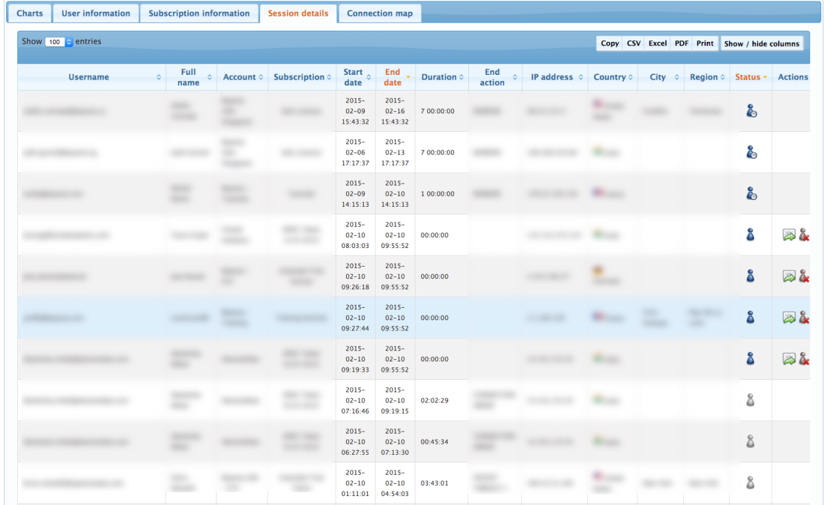 Session Dashboard Session Details tab