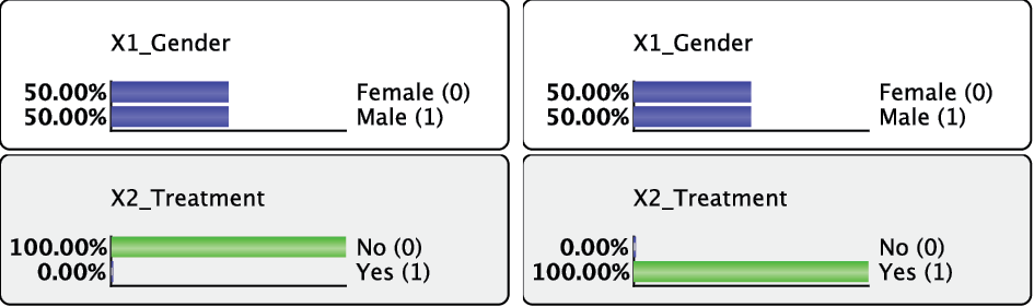 Switching to Validation Mode before the first learning step