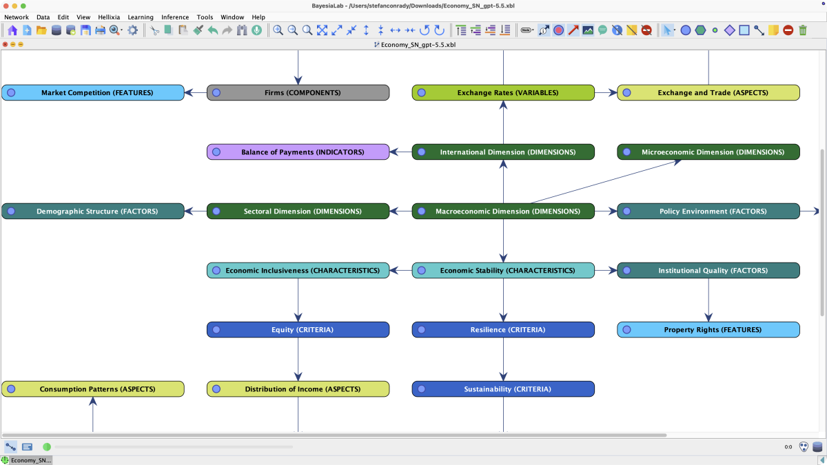 BayesiaLab semantic network generated for the topic Economy, with color-coded nodes grouped by dimension