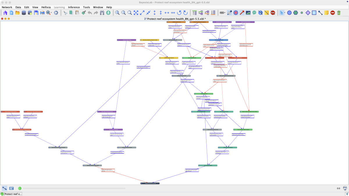 Bayesian network generated by Hellixia for Great Barrier Reef ecosystem health, with colored nodes and labeled arcs converging on an Integrated Great Barrier Reef Health target node