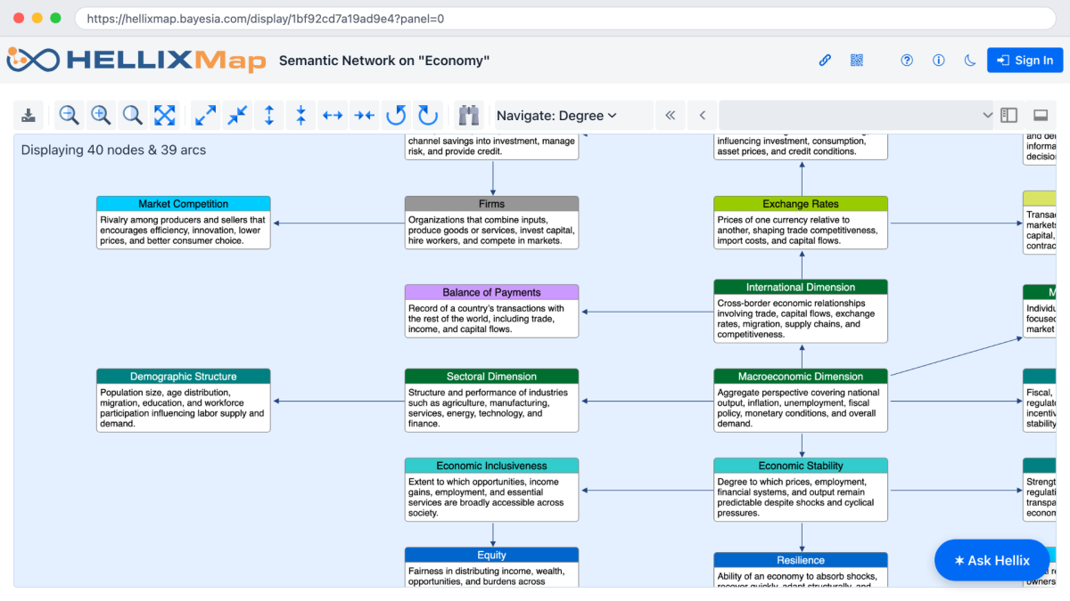 HellixMap web preview of the Economy semantic network, full-width map with the side panel hidden