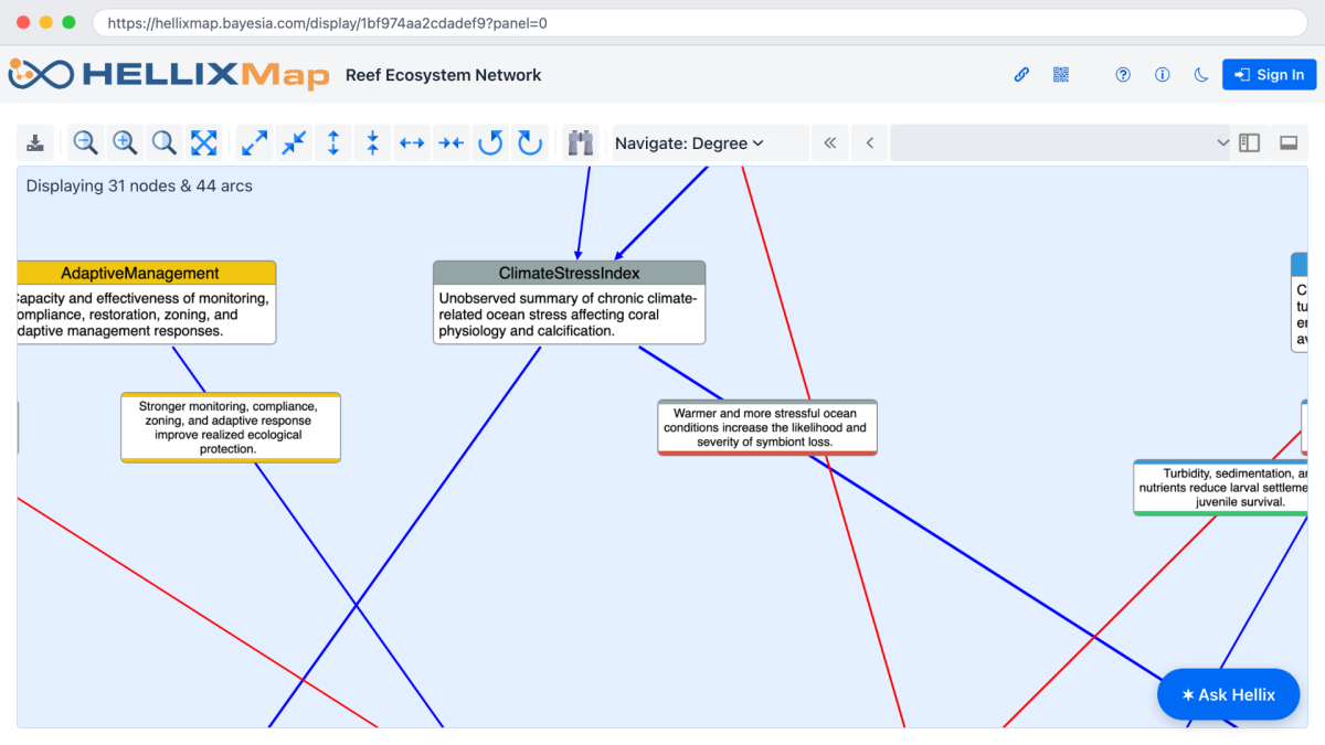 HellixMap interactive web viewer showing the Reef Ecosystem Network with nodes, comment boxes, and arcs