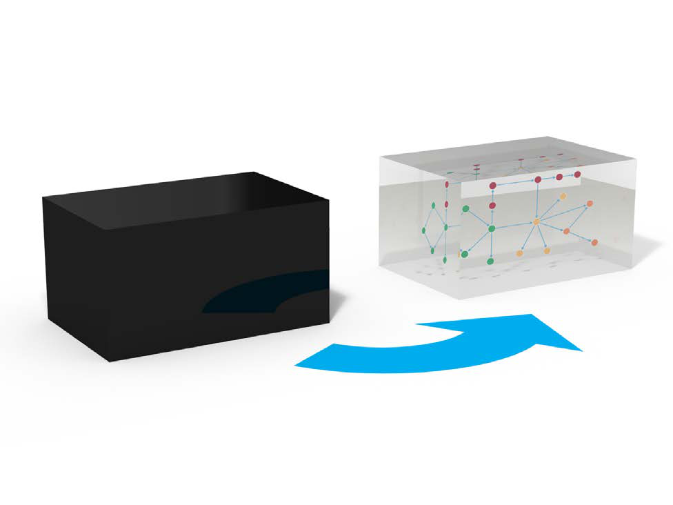 Conceptual illustration for the No Black Box benefit of the BayesiaLab workflow