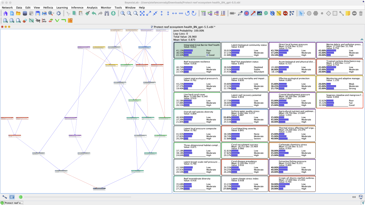 BayesiaLab in inference mode with monitor panels showing marginal probability distributions for every reef network node, including the Integrated Great Barrier Reef Health target