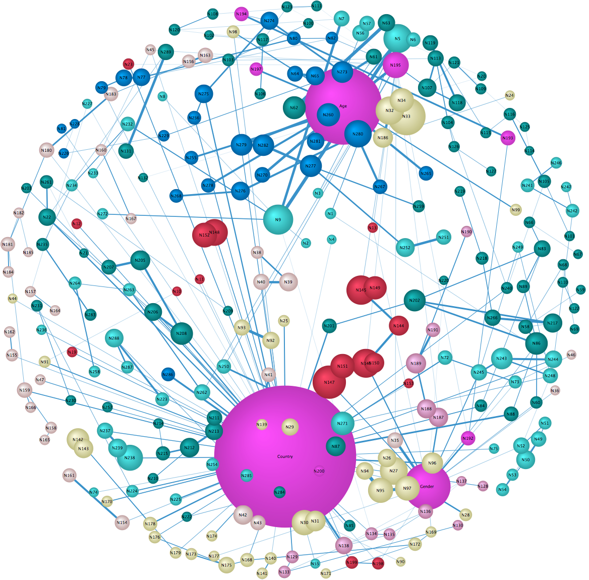 Network illustrating Node Force interpretation