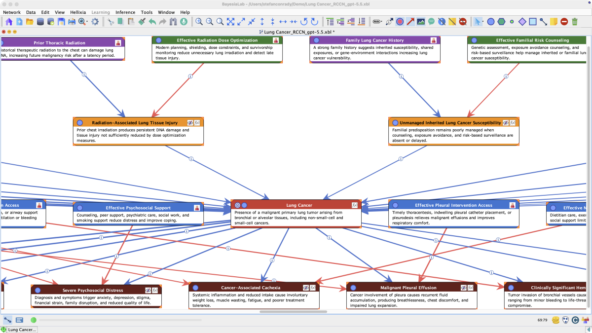 Lung Cancer causal network with node comments displayed, each node showing its descriptive definition beneath the title