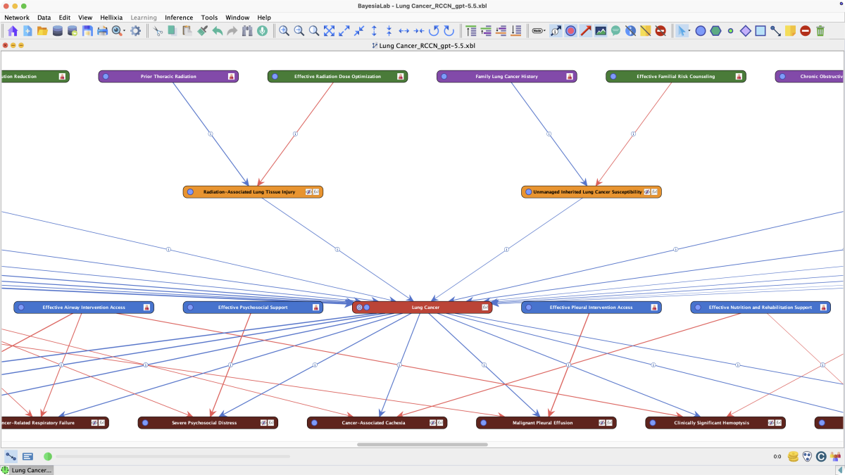 Generated Risk-Centric Causal Network for Lung Cancer with the Lung Cancer target node, risk factors, interventions, and effect variables