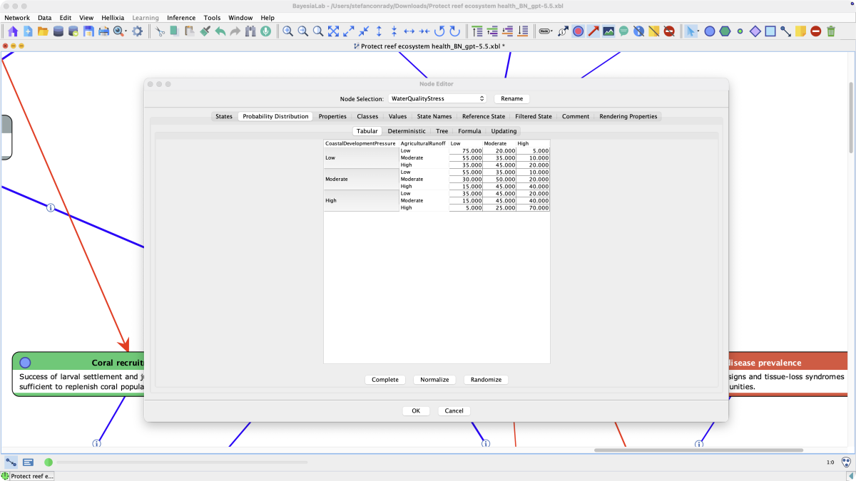Node Editor Probability Distribution tab showing the tabular conditional probability table for the Water Quality Stress node given Coastal Development Pressure and Agricultural Runoff