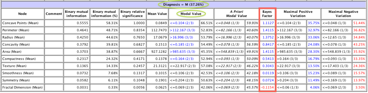 Bayes Factor (5.0.2)