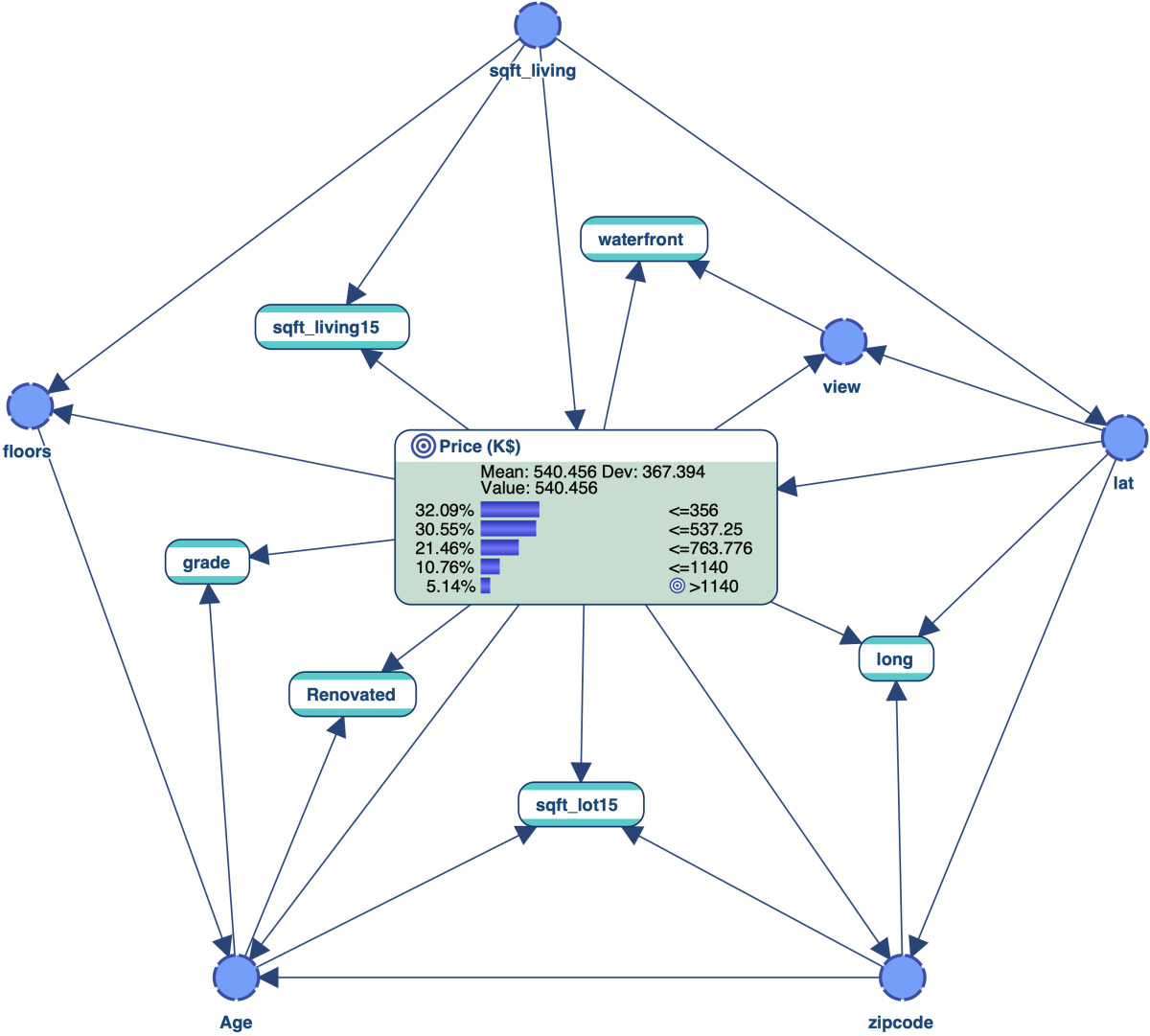 Relationship with Target Node report table