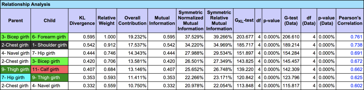Relationship Analysis report detail