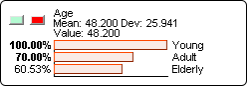 Setting likelihoods on a Monitor