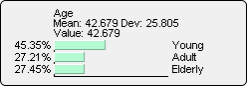 Monitor after applying Likelihood Evidence