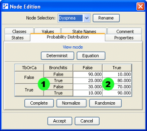 Conditional Probability Table in the Node Editor