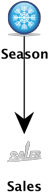 Example using the StateValue function